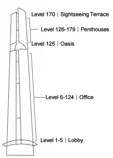 Skyscraper-P | PTech International Wiki | Fandom