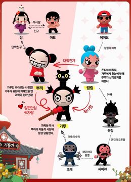 Characters