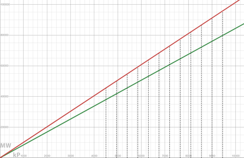 ThermoCore Reactor PULSAR Lost Colony Wiki Fandom