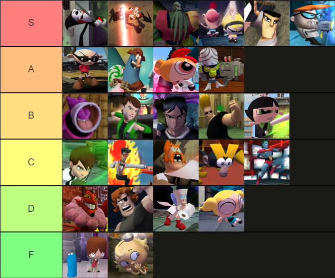 Tier List Punch Time Explosion Wiki Fandom