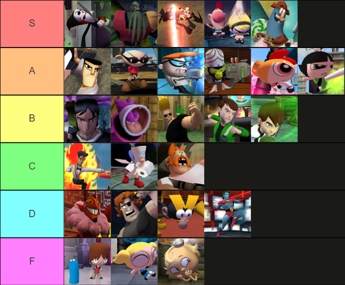 I made a Smash tier list based on how JoJo the characters are : r