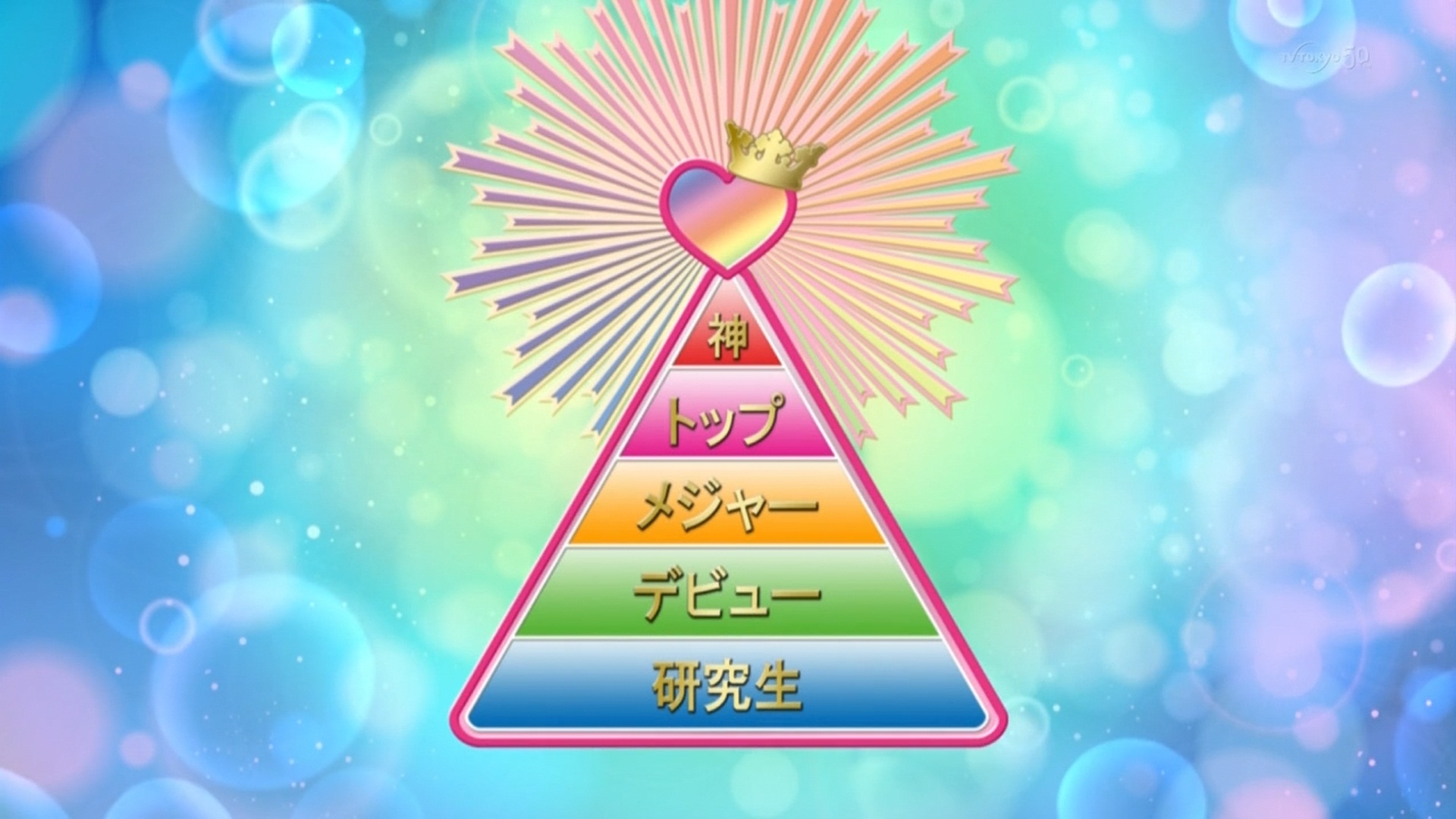 Idol Ranks Puri Para Wiki Fandom