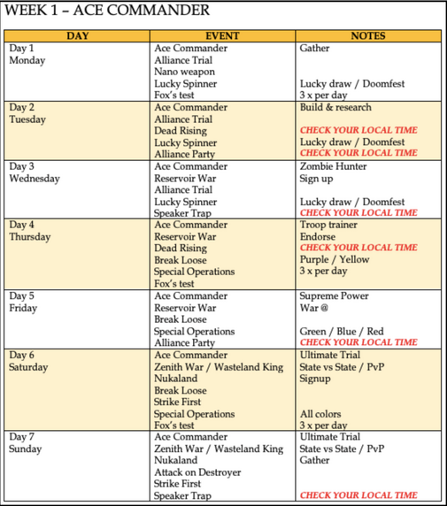 Ace Commander Puzzles and Survival Office Wiki Fandom