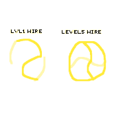 Level 1 and 5 Wires