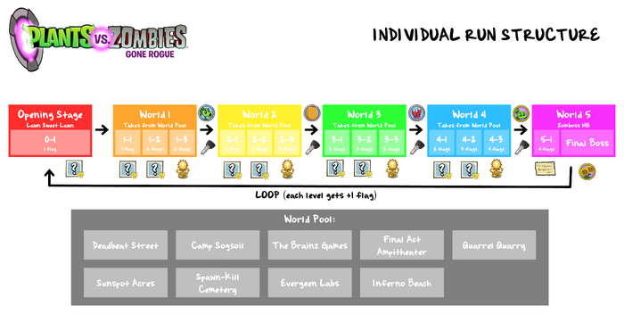 User blog:Redfork2000/Plants vs Zombies: Plant Tier List, In a Locked Room  Wiki