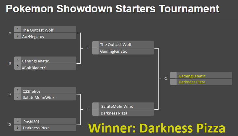 How to Record Pokemon Showdown Battles 