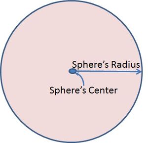 Sphere Zone Parameters