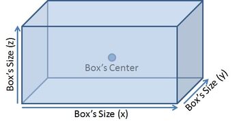 Box Zone Parameters