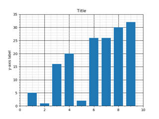 Python 3.6 for beginners | Python Wiki | Fandom