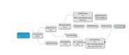The path that the YouTube links follows.