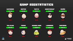 Egg Crisis, QSMP Wiki