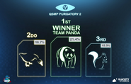 Team Goose in 2nd Place in the Final Placements of the 1st Day of Purgatory