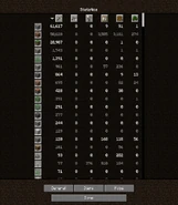 Felps broken blocks stats.png (403 KB) Blocks stats broken by Felps to square from Day 84-139