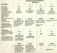 A basic overview of the maps, along with the various items each would contain and the overall objective.