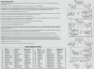 Early Registred Maporder