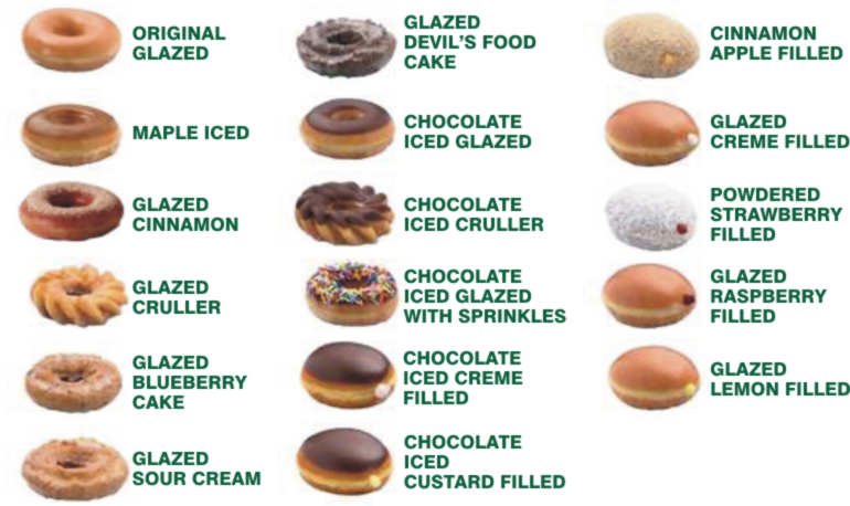 Donut Quiklynews Wiki Fandom donut-quiklynews-wiki-fandom