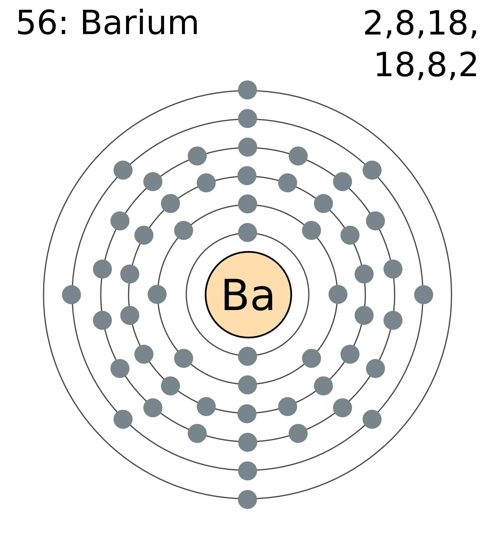 Descubrir 67+ imagen modelo atomico del bario