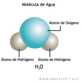 Hidrógeno | Química | Fandom