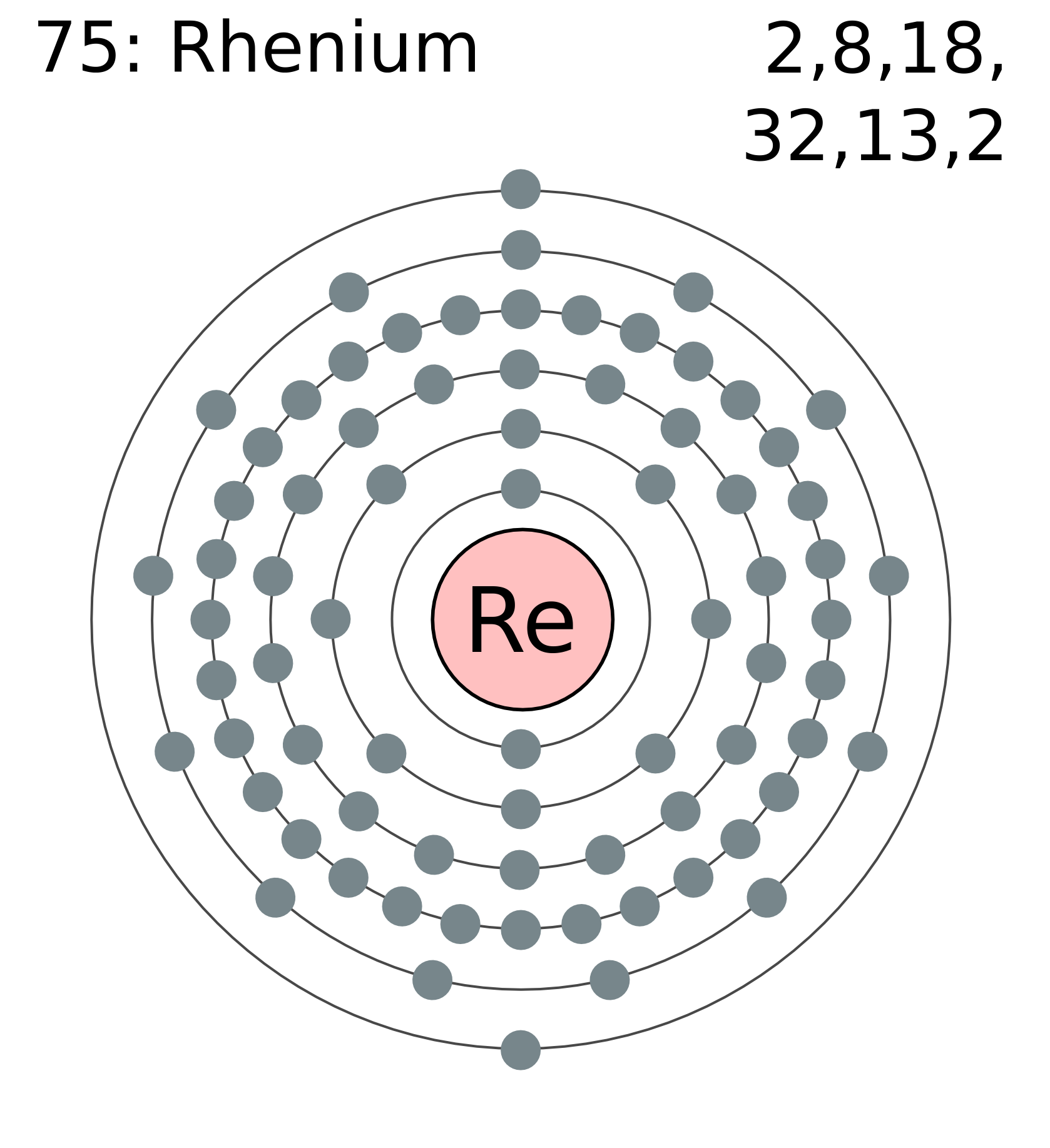 Renio | Química | Fandom