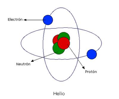 Arriba 64+ imagen modelo atómico de helio