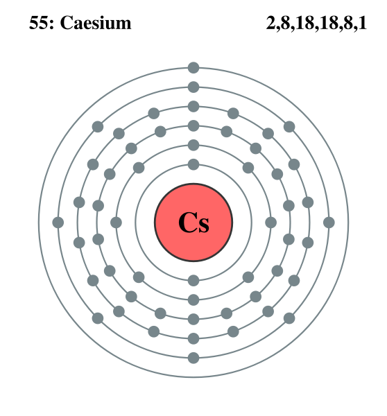 Cesio | Química | Fandom