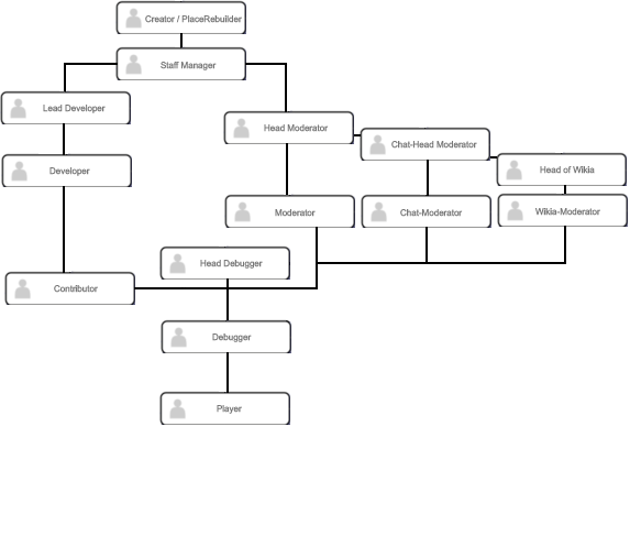 Updated Staff List.png