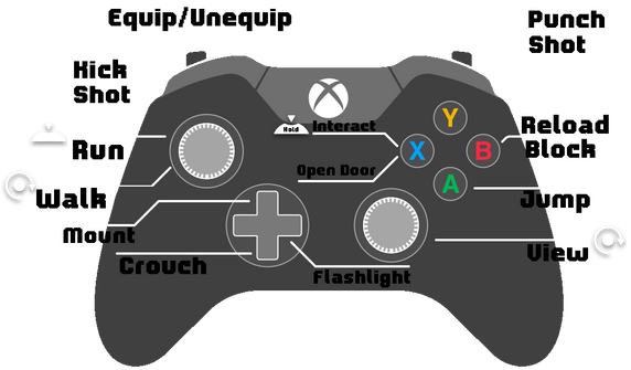 Gamepad Support R2da Wiki Fandom - controls for roblox xbox one