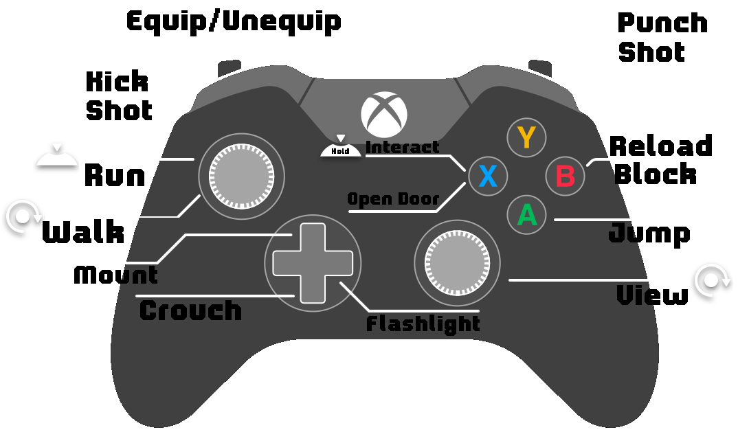 Gamepad Support R2da Wiki Fandom - how to use a game controller on roblox