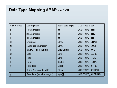 Datatype datatype date