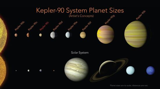 Kepler-90 system rightward-PIA22193