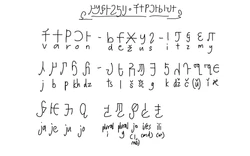 Bujanski alphabet | Rabydosverse Wiki | Fandom