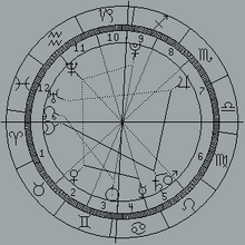 Birth chart