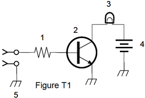 Figure T1