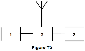 Figure T5