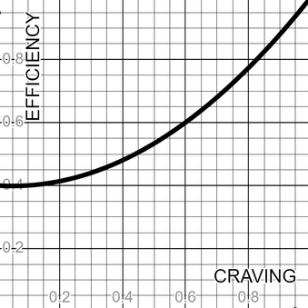 Hunger Curve