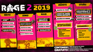 RAGE2 Roadmap ES