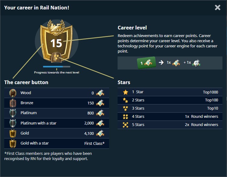 First Class | Rail Nation Wiki | Fandom