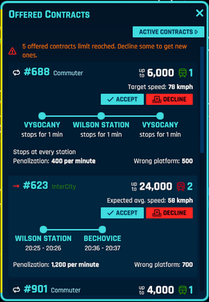 RR Offered Contracts.png
