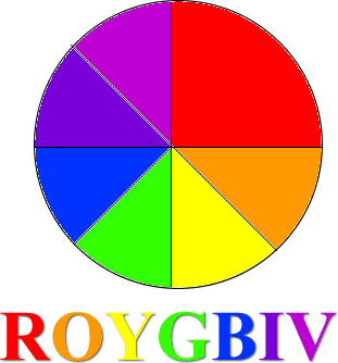 What Is the Rainbow Color Order? Understanding ROYGBIV