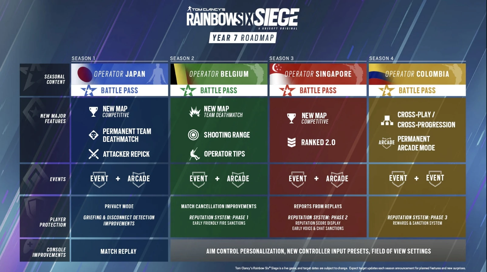 Rainbow Six Siege clutch win rate habits in Rainbow Six Siege — Bank vault guide