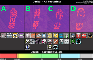 Footprint chart