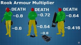 Rook Armor Multiplier - Rogue9