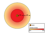 Diagram of the Banshee's penalty ranges