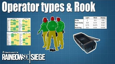 Damage_multiplier_and_Rook_analysis_-_Rainbow_Six_Siege