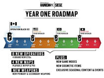 Siege Roadmap Y1