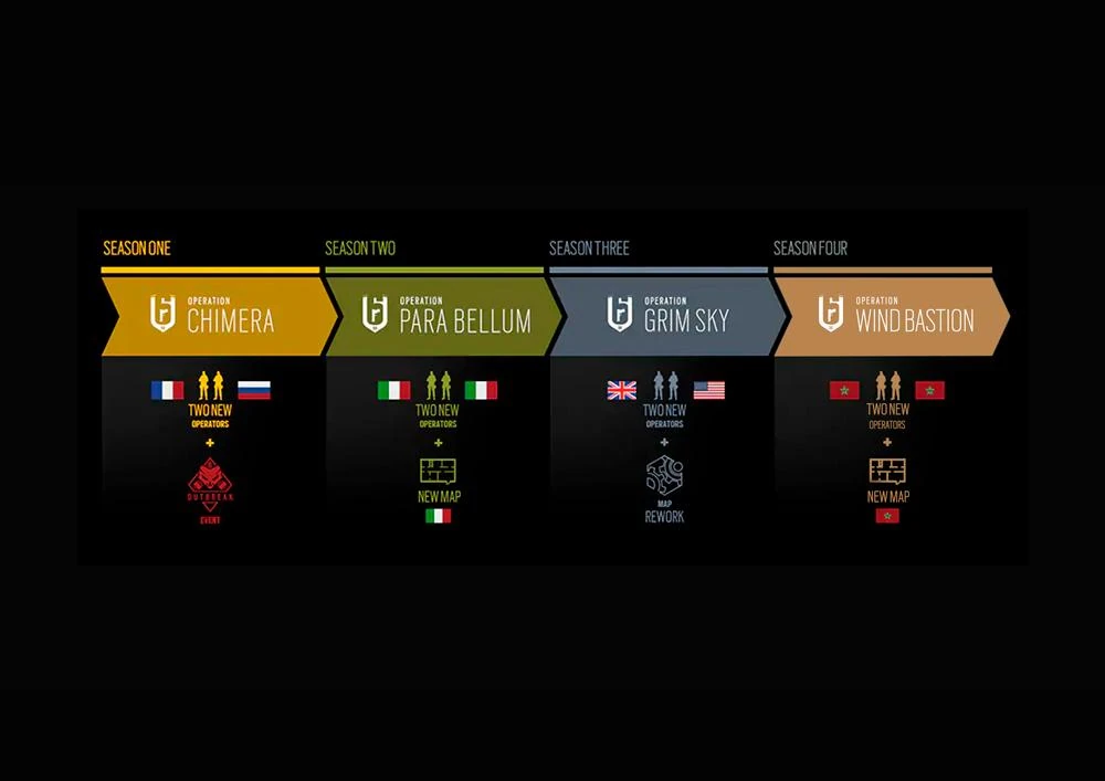 Rainbow Six Siege Champion rank focus in Rainbow Six Siege — Oregon basement guide