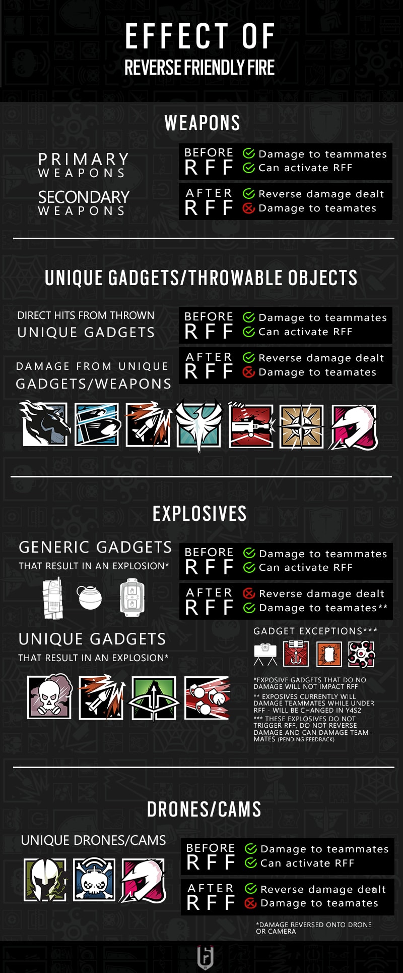 rainbow six siege team killing ban