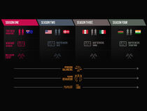 Siege Roadmap Y4