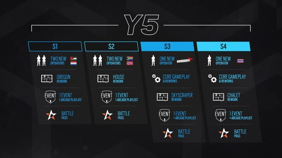 Rainbow Six Siege operator mastery routing in Rainbow Six Siege — Ranked playlist guide