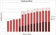 Stun Grenade Effect (Direct)